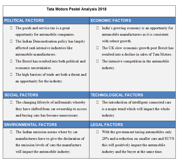 A Pestle And Swot Analysis Of Tata Motors 2018 123 Writing Student Revision Study Help Free Samples